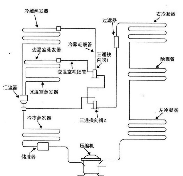 What is the difference between refrigerator refrigeration single cycle, double cycle and three cycle? How to distinguish?